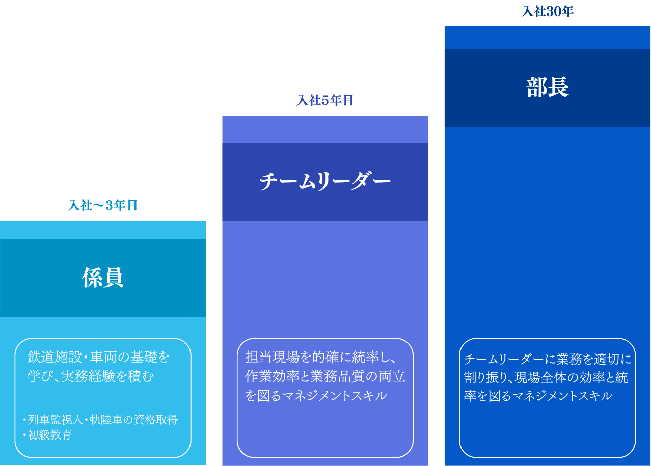 他業種からの転職や未経験の方も大歓迎